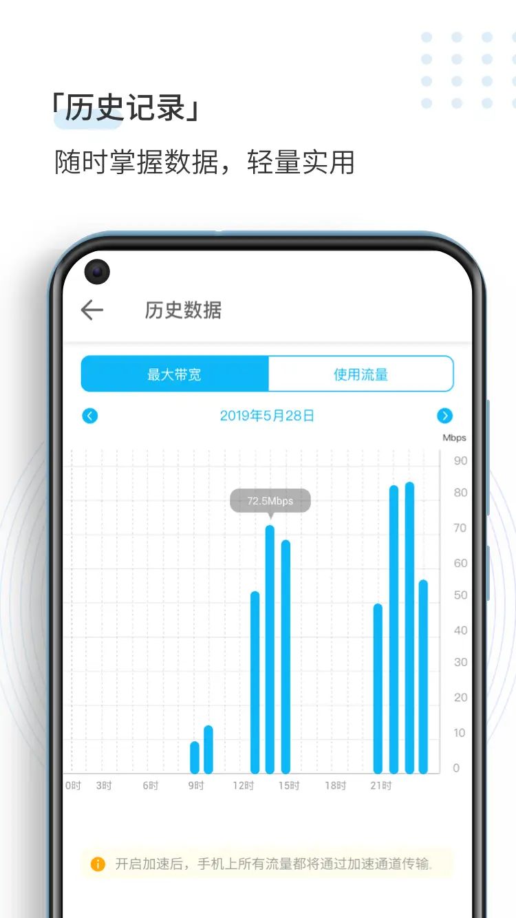 SpeedCN screenshot
