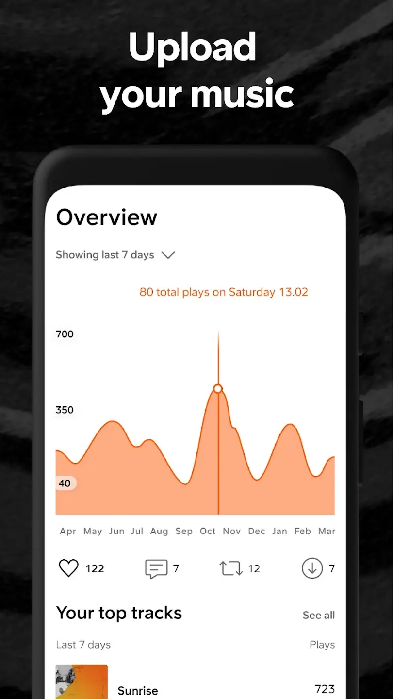 SoundCloud screenshot