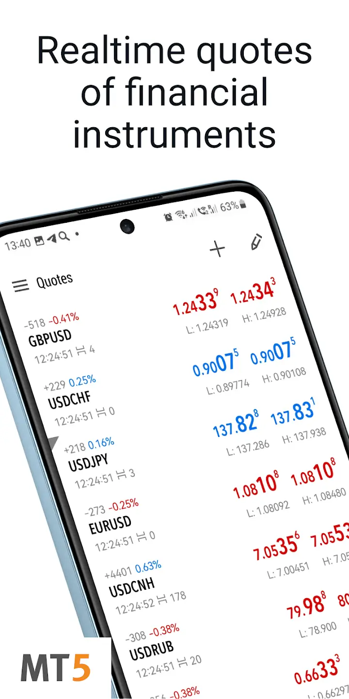 MetaTrader 5 screenshot