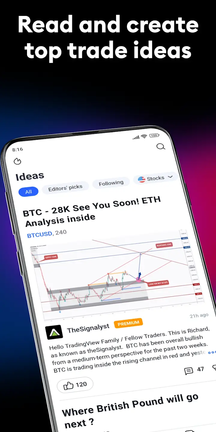 TradingView screenshot