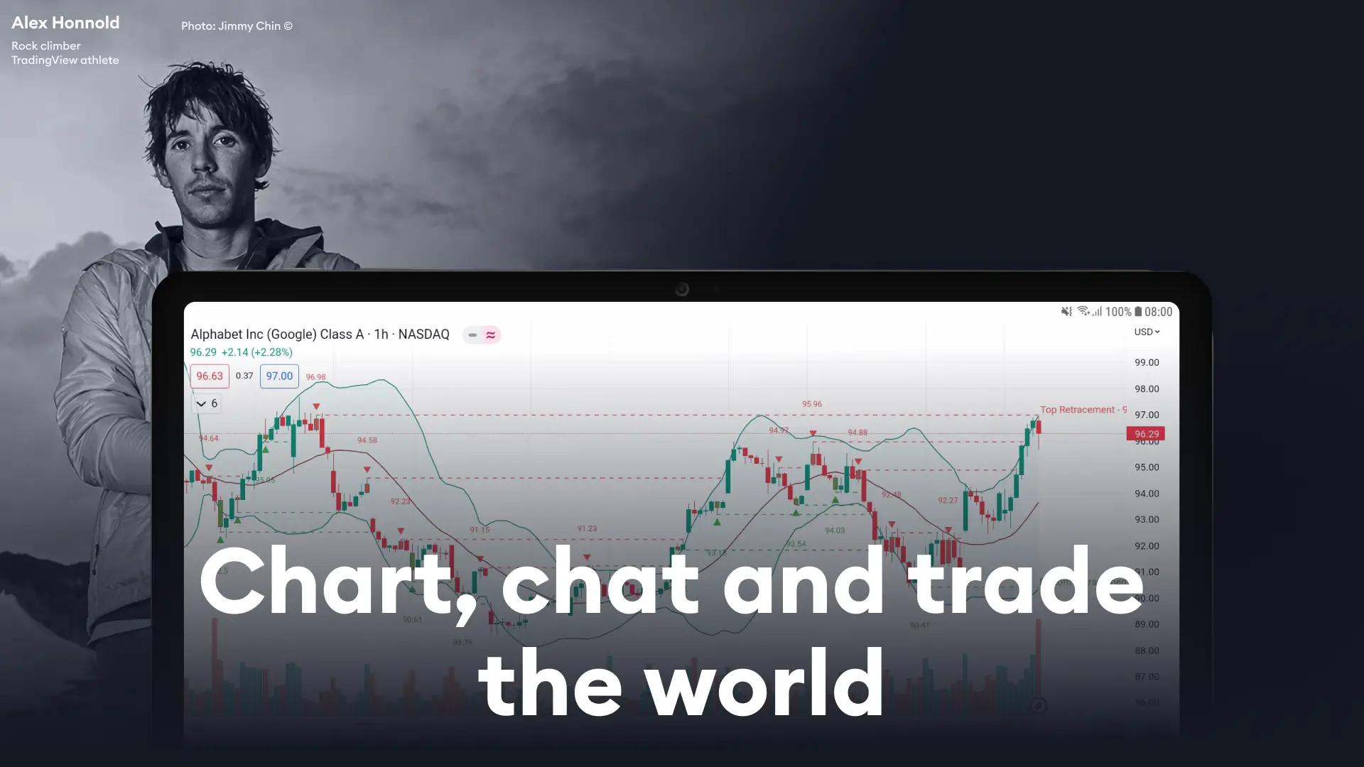 TradingView screenshot
