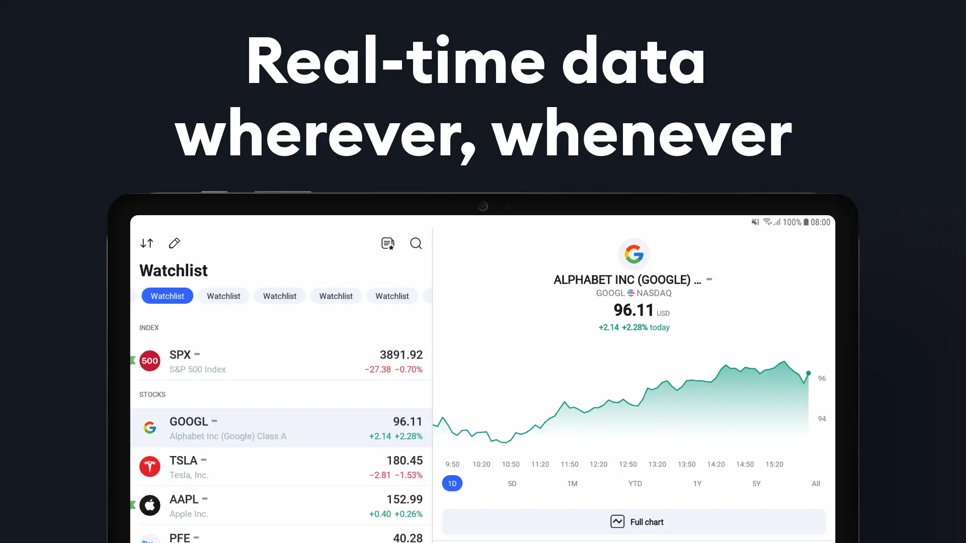 TradingView screenshot
